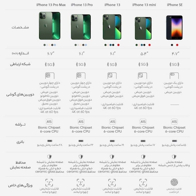 گوشی موبایل اپل مدل iPhone 13 cha  ظرفیت 128 گیگابایت