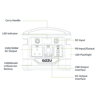 پاور استیشن قابل حمل Gizzu 518Wh مدل GPS500